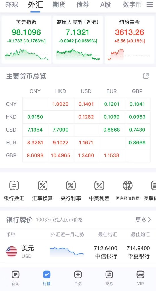 外汇APP终极对决！测评5大平台，专业投资者只推荐这款神器！