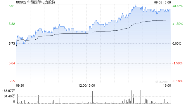 美银证券：中资电力股中绩符预期 予华能国际电力股份及光大环境“买入”评级