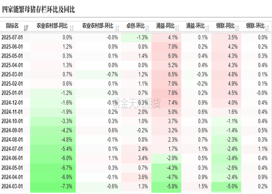 生猪：现货低迷，远月探底