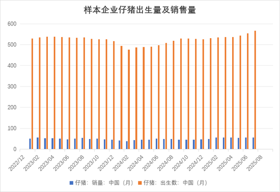 生猪：现货低迷，远月探底