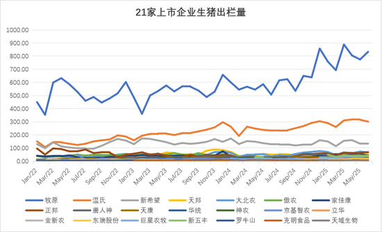 生猪：现货低迷，远月探底