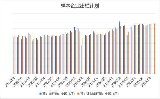 生猪：现货低迷，远月探底