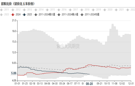 生猪：现货低迷，远月探底
