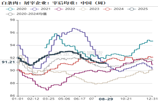 生猪：现货低迷，远月探底