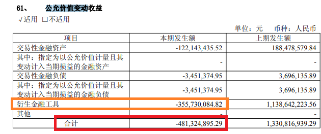 财通证券三大业务线收缩 自营收入大降近四成 IPO承销连续17个月“交白卷”|券商半年报