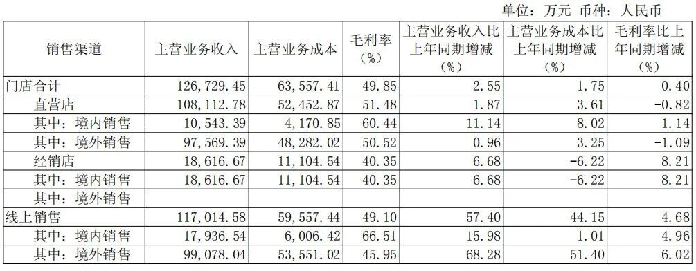 顾家98亿、梦百合43亿、喜临门40亿……营收净利普遍双增，软体家居凭什么在寒冬里开出繁花？