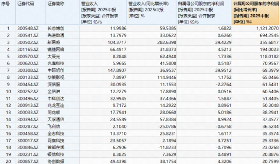A股暴力反攻！科技、创新药集体狂飙，159363反弹超6%，港股通创新药ETF创收盘新高！机构高呼“牛市有支撑”