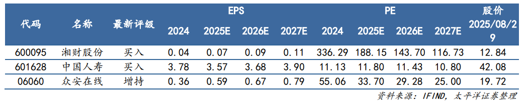 【太平洋金融|非银】券商整体净利高增，险资权益配置提升