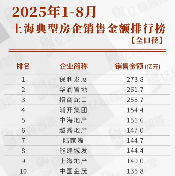 刚刚，全国总价地王的操盘手公布了！