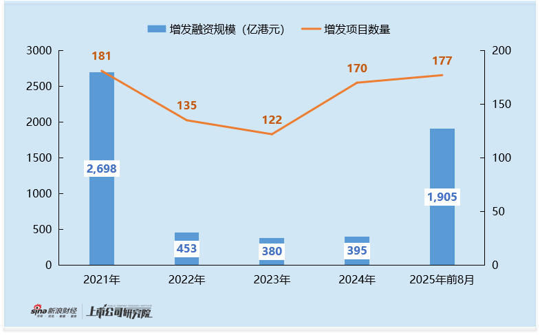2025年港股增发专题：中国儒意39亿低折扣融资藏隐忧 收购争议与交割梗阻交织