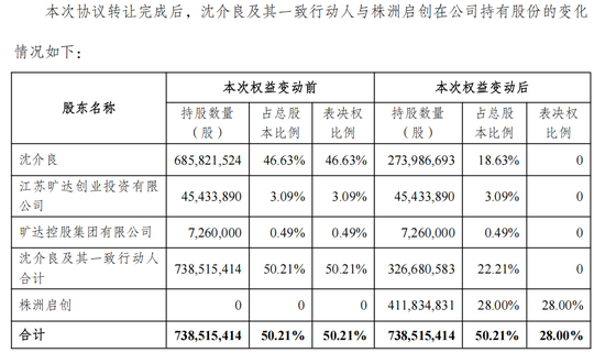 002516，易主地方国资