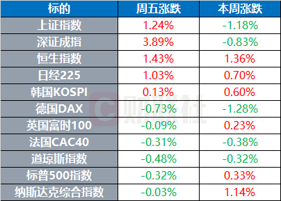 环球市场：现货金价一度升破3600关口 特朗普官宣美联储主席前三人选
