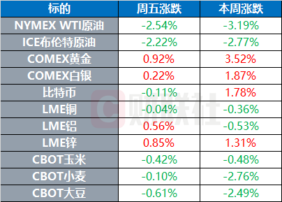 环球市场：现货金价一度升破3600关口 特朗普官宣美联储主席前三人选