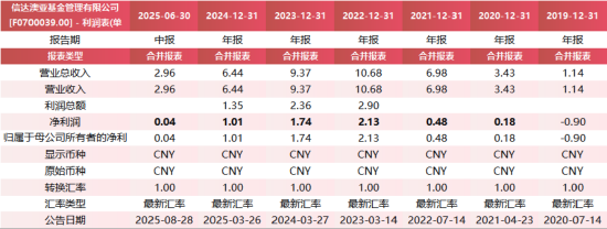 5年半规模增长8倍!朱永强功成身退 信达澳亚基金实现从百亿到千亿的 “跨越发展”
