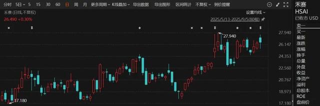 “激光雷达第一股”禾赛科技即将登陆港交所