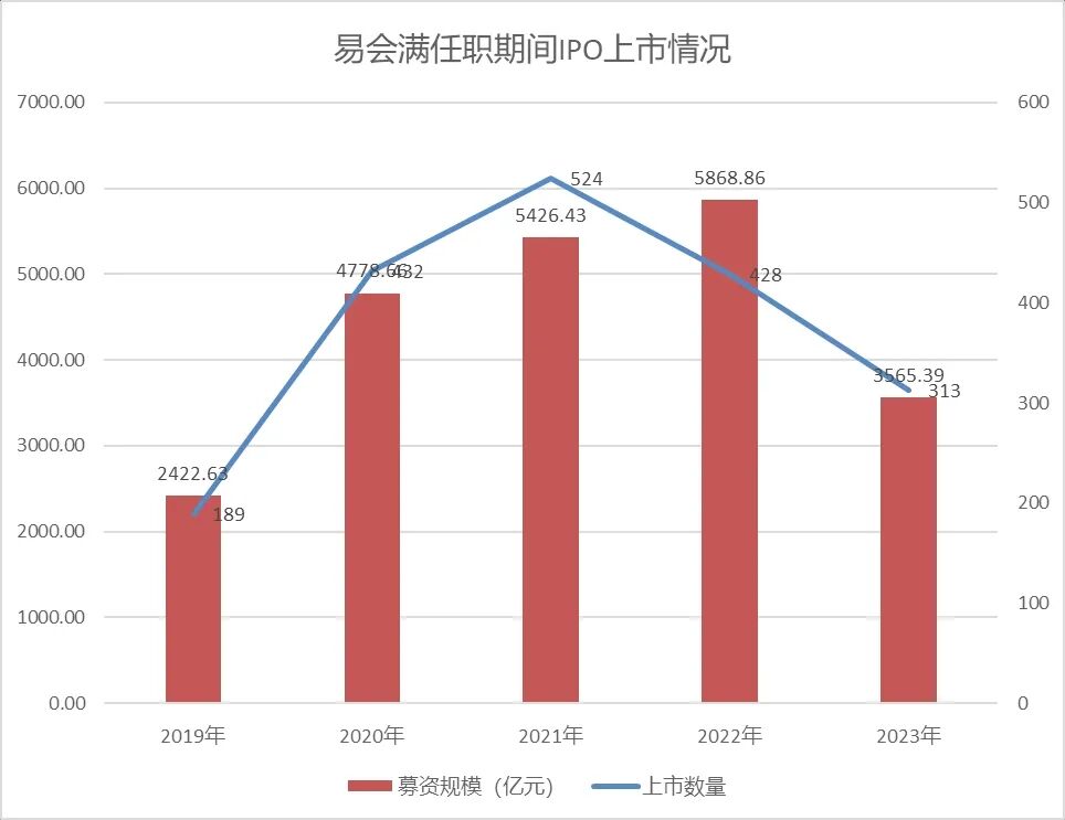 易会满落马与3年超级熊市终结：A股市场的清醒与重生