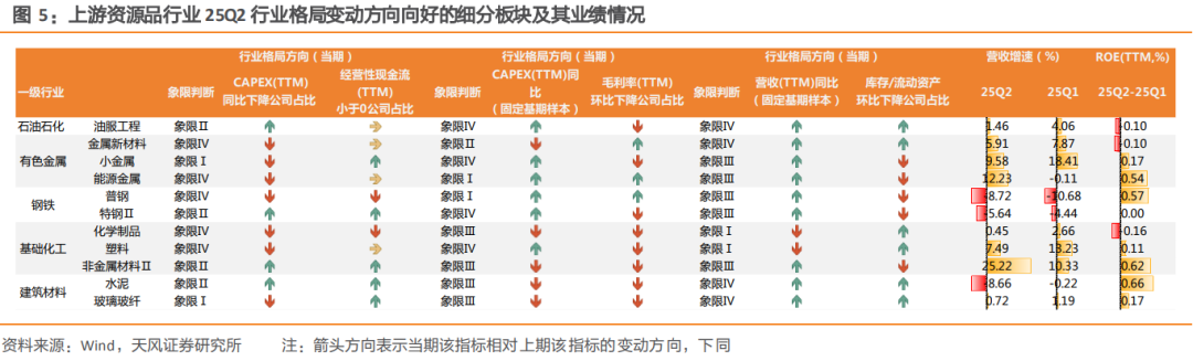 天风策略：牛市领涨主线之外，哪些行业值得关注？