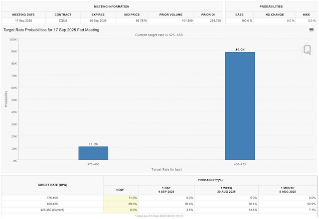 2.2万！美国8月非农新增远逊预期，美联储会否“放大招”？