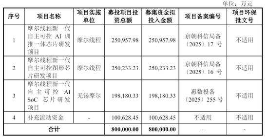 摩尔线程上半年营收7.02亿:超过过去三年收入总和 盈利能力大幅改善