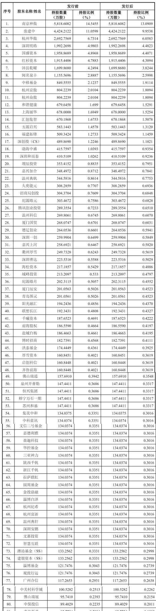 摩尔线程上半年营收7.02亿:超过过去三年收入总和 盈利能力大幅改善