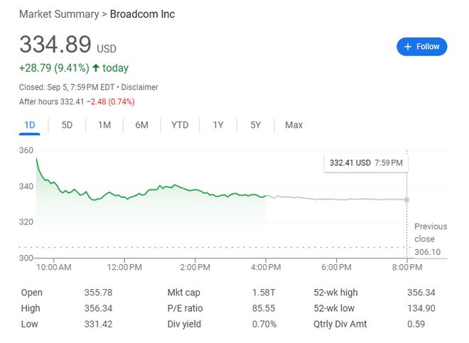 博通大涨、英伟达下跌，“AI芯片”牵动整个美股