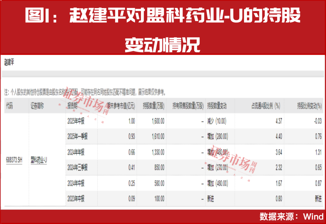 “牛散”赵建平踏准节奏，三季度已浮盈超4亿元