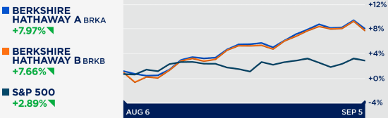 沃伦・巴菲特极为罕见公开批评卡夫亨氏