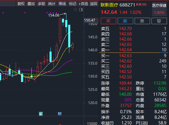 热度爆棚，千亿科技龙头扎堆，什么信号？