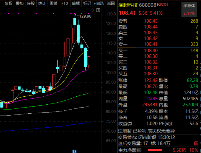热度爆棚，千亿科技龙头扎堆，什么信号？