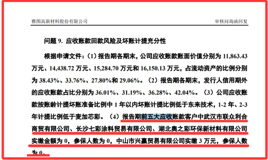 雅图高新：突击分红3368万募5500万补流，一股独大，毛利高过国际巨头，产能利用率低，前4大经销商均0社保