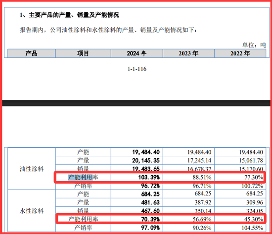 雅图高新：突击分红3368万募5500万补流，一股独大，毛利高过国际巨头，产能利用率低，前4大经销商均0社保