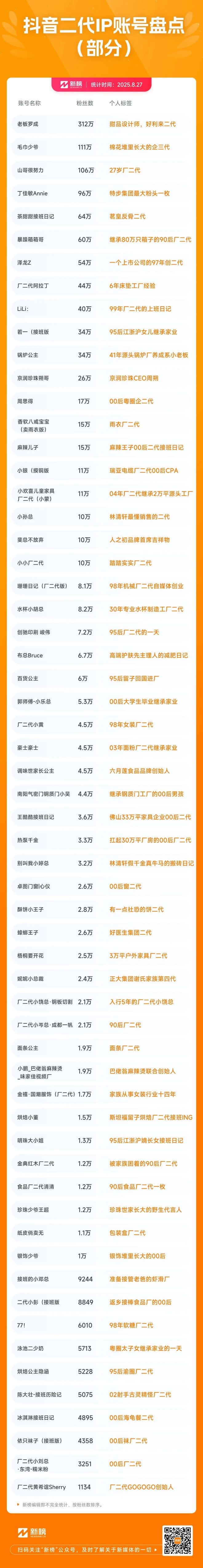 争做网红的二代，困在接班Vlog里