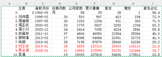 易会满被查:会是牛市新契机吗?