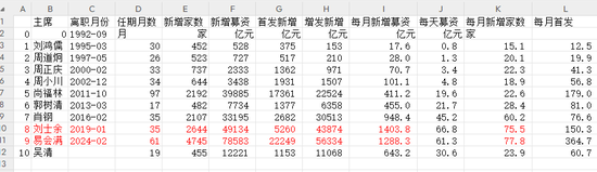 易会满被查:会是牛市新契机吗?