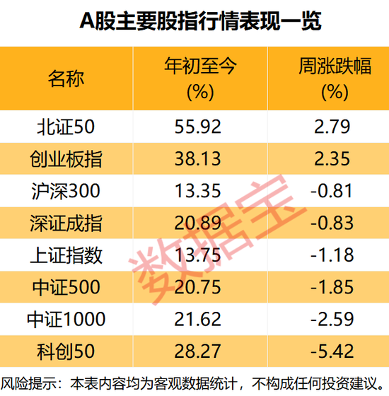 后市怎么看？这个板块投资者看好比例大幅提升