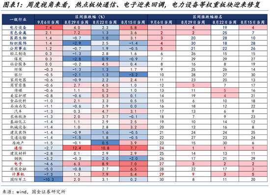 国金策略:黎明静悄悄丨