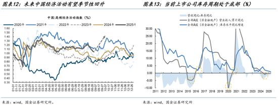 国金策略:黎明静悄悄丨
