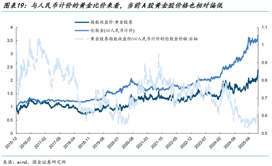 国金策略:黎明静悄悄丨