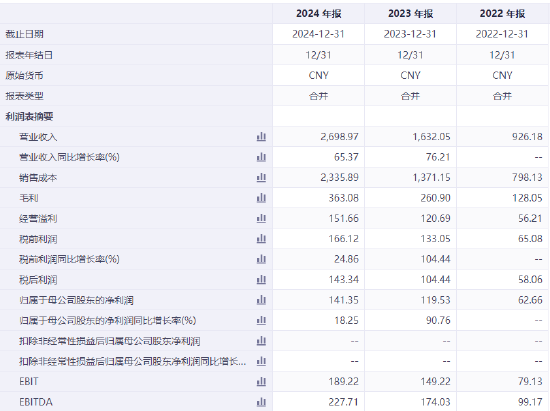 奇瑞汽车通过港交所上市聆讯,燃油车收入占比69.6%,新能源汽车收入占比21.9%