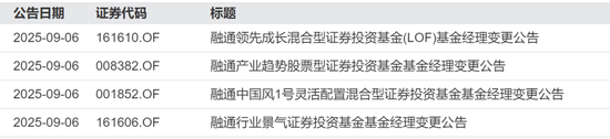又一公募基金老将，卸任