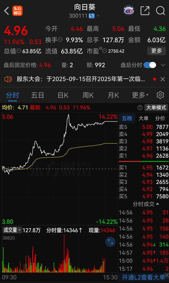 300111，重大资产重组！停牌前，突然大涨