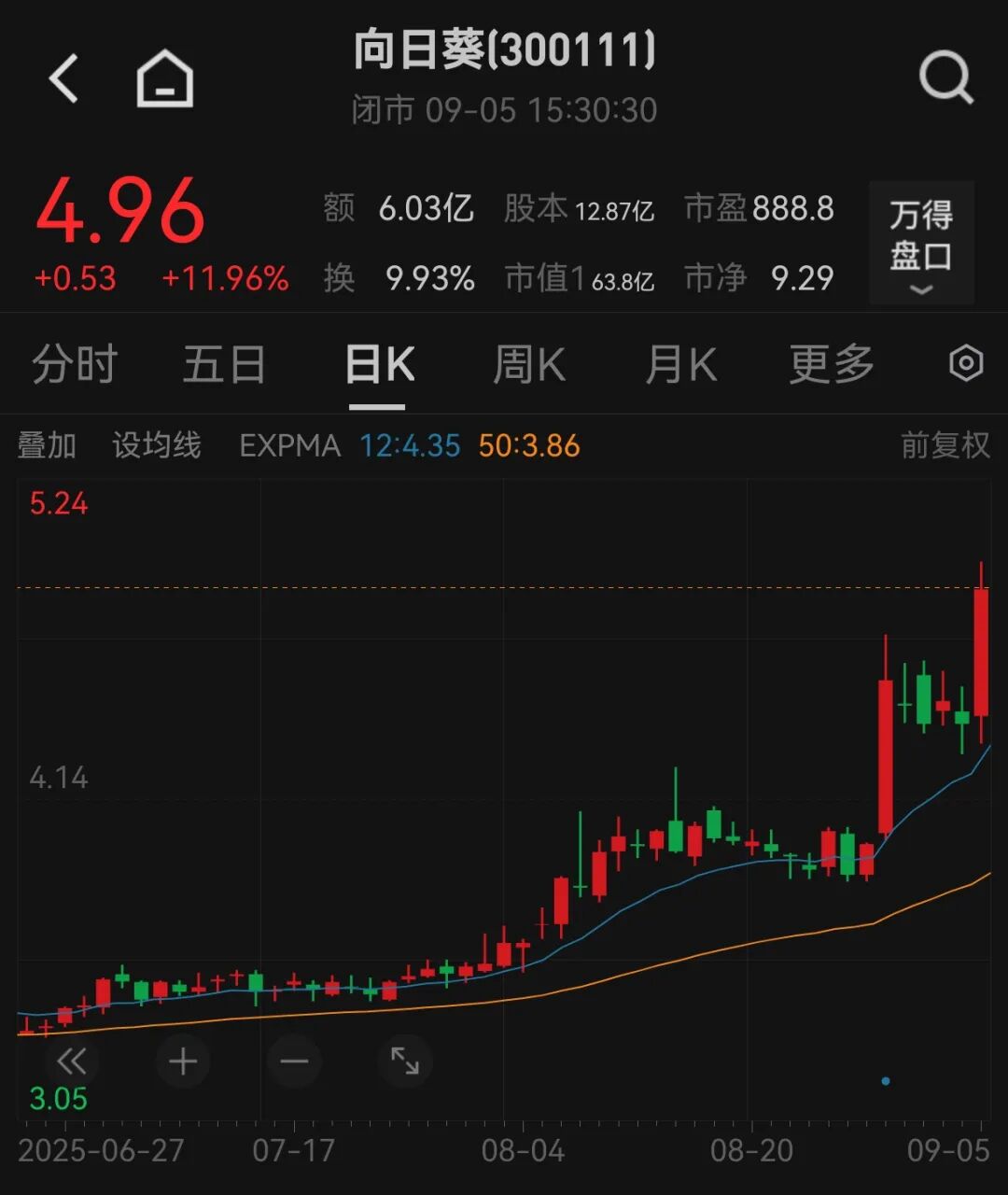 筹划重大资产重组！向日葵，明起停牌