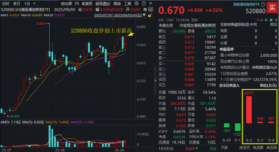 创新药重回C位?港股通创新药ETF(520880)标的指数“提纯”生效,剔除CXO,创新药含量升至100%