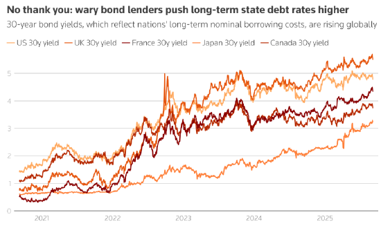 日本债市承压、股市严阵以待，应对石破首相卸任冲击
