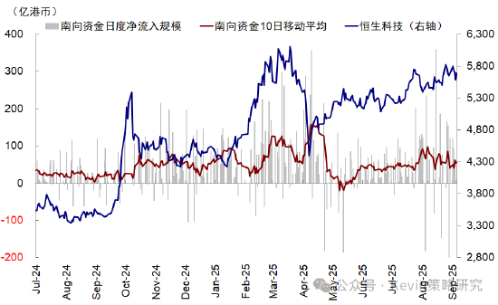中金：主动外资连续第三周流入A股