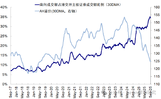 中金：主动外资连续第三周流入A股