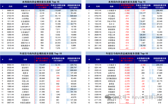 中金：主动外资连续第三周流入A股