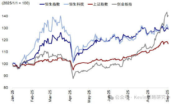 中金：主动外资连续第三周流入A股