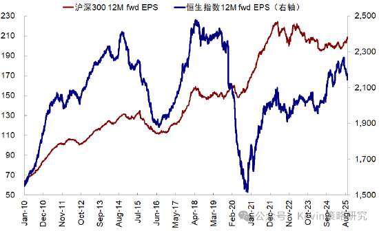 中金：主动外资连续第三周流入A股