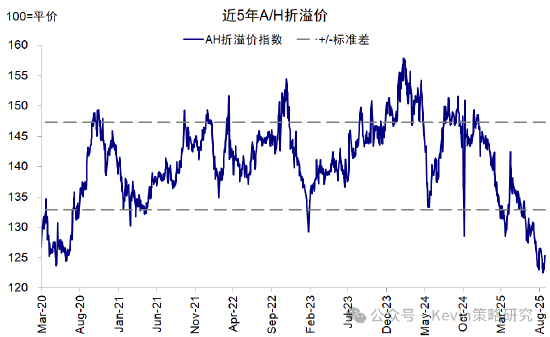 中金：主动外资连续第三周流入A股